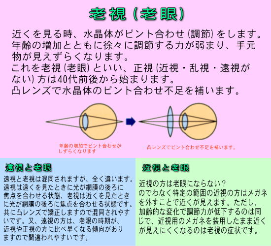 文化堂めがね