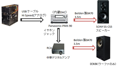 GOAHO 01