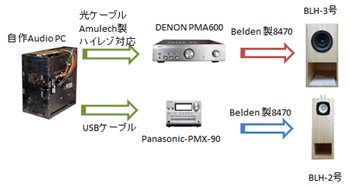 バックロード2＆3号