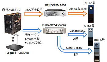 denon marantz 接続図