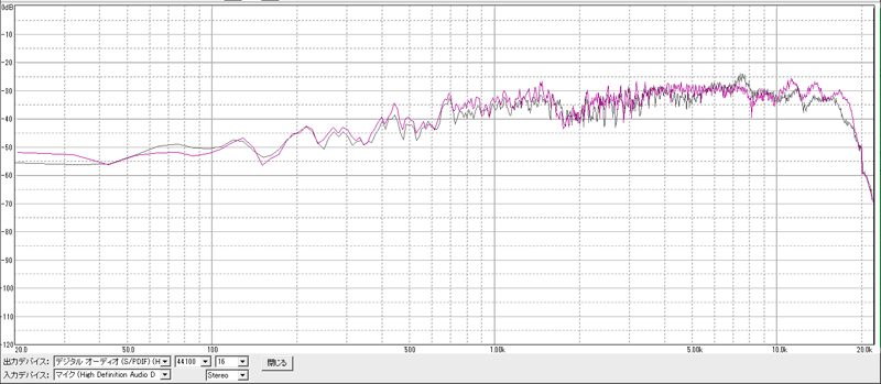 FE103NV　比較