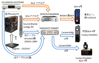 2022-09オーディオ接続