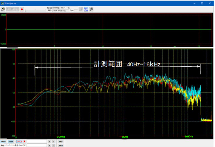 wave　spectra