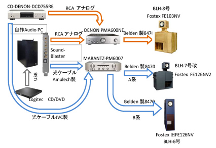 オーディオチャート