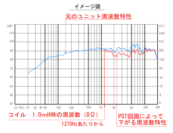 PSTイメージ図